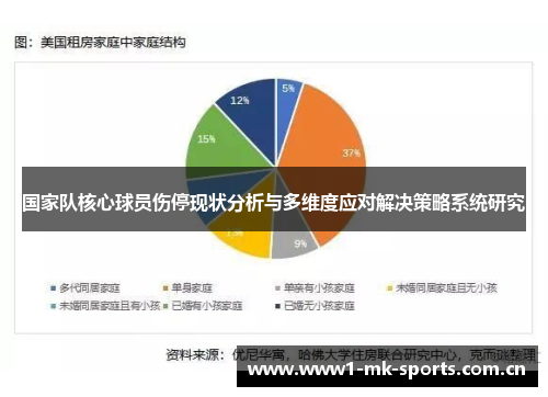 国家队核心球员伤停现状分析与多维度应对解决策略系统研究